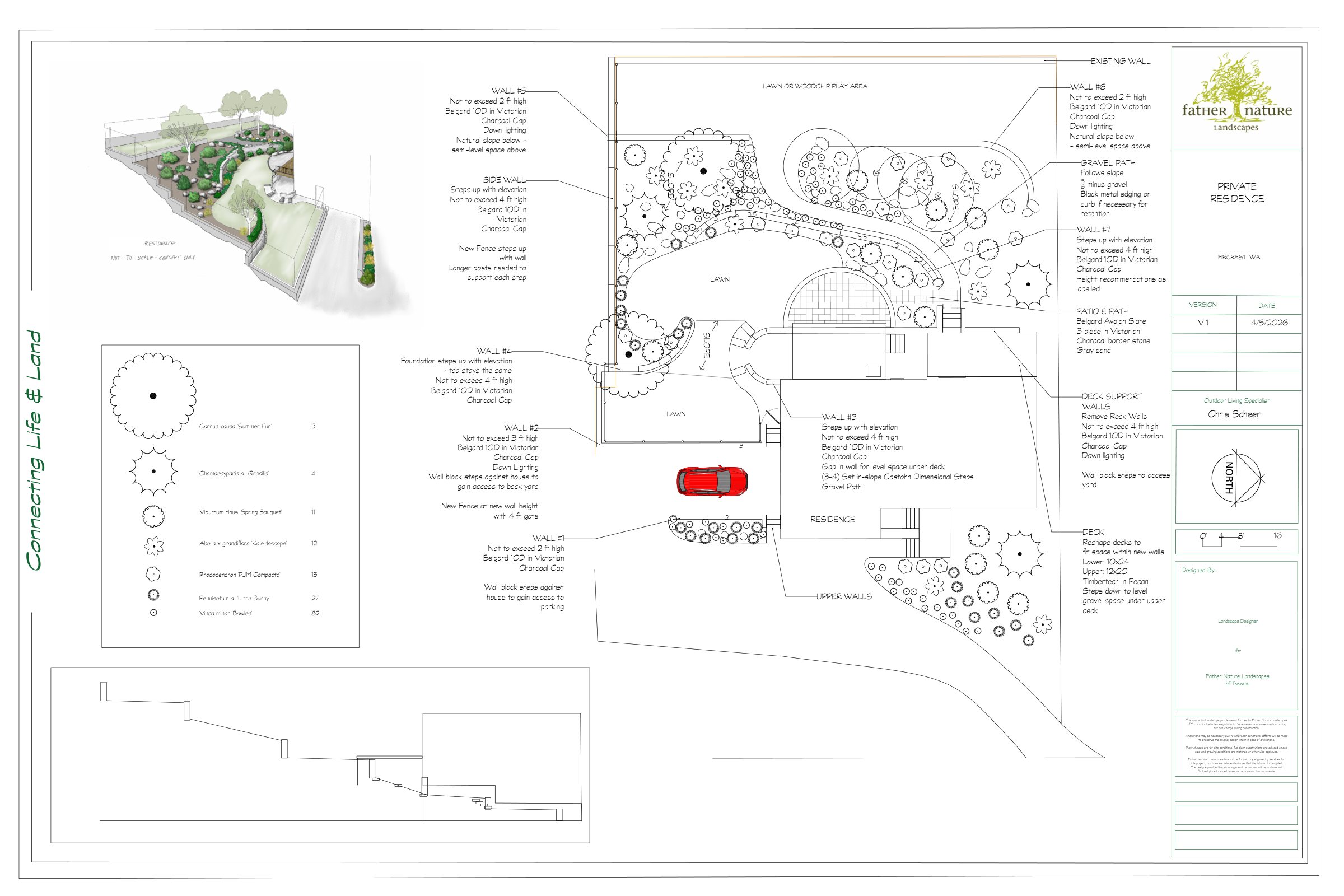 Father Nature Landscapes master site plan for a Fircrest, WA backyard — color layout with plant schedule, retaining walls, patios, pathways, and a perspective sketch of the finished space